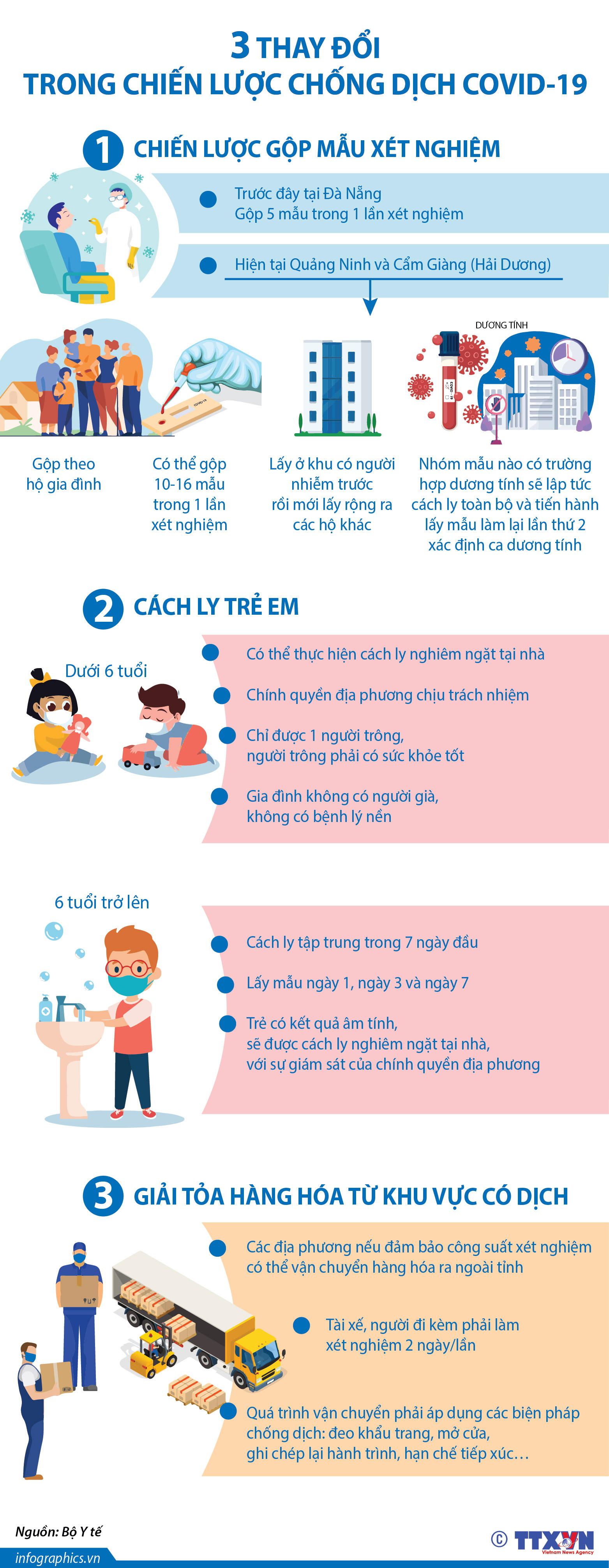 3 thay đổi trong chiến lược chống dịch COVID-19 - Ảnh 1