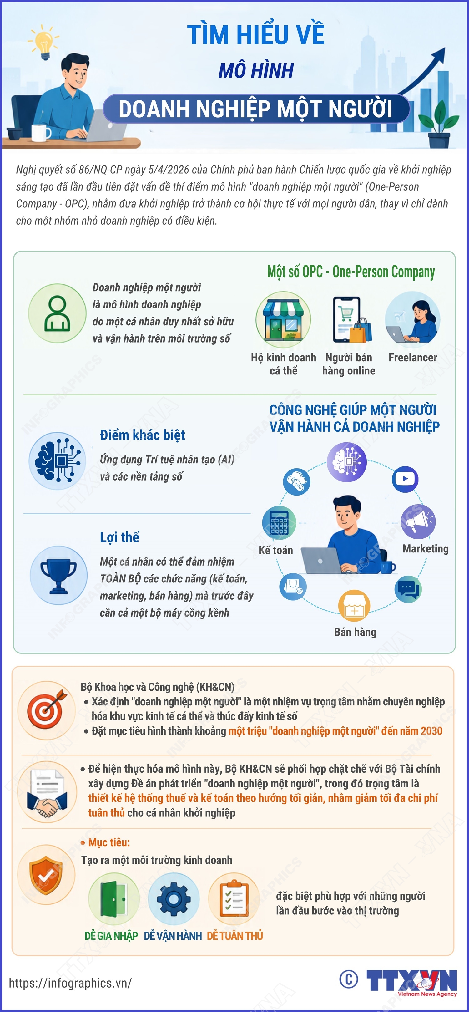 Tìm hiểu về mô hình "Doanh nghiệp một người" - Ảnh 1