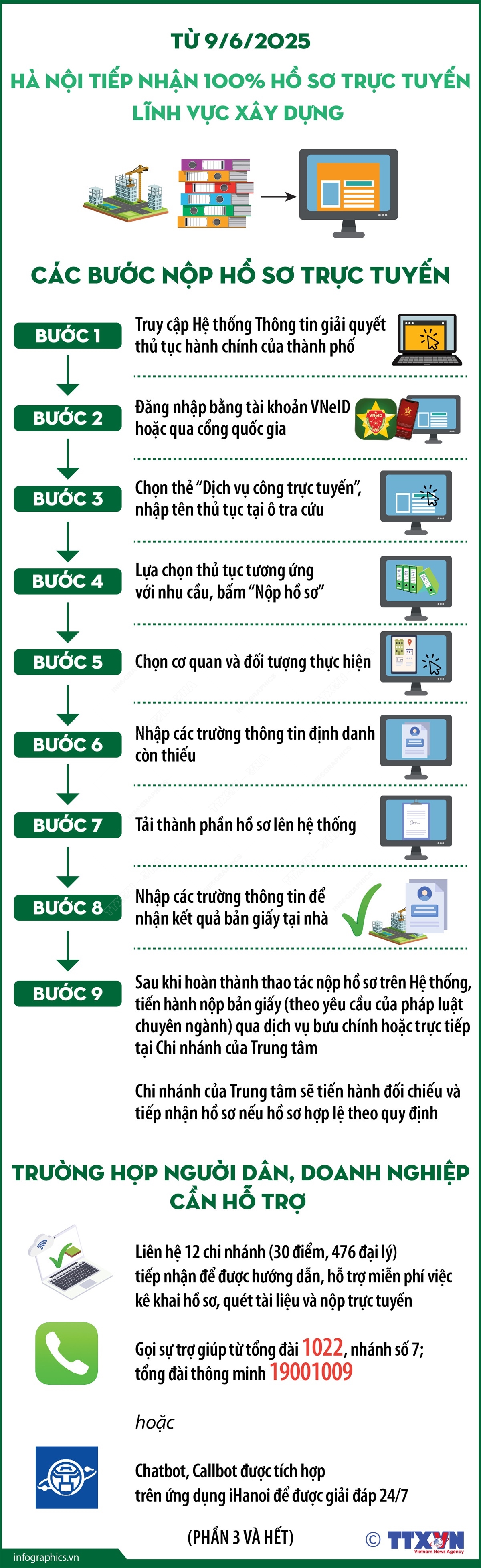 H&#224; Nội tiếp nhận 100% hồ sơ trực tuyến lĩnh vực x&#226;y dựng - Ảnh 1