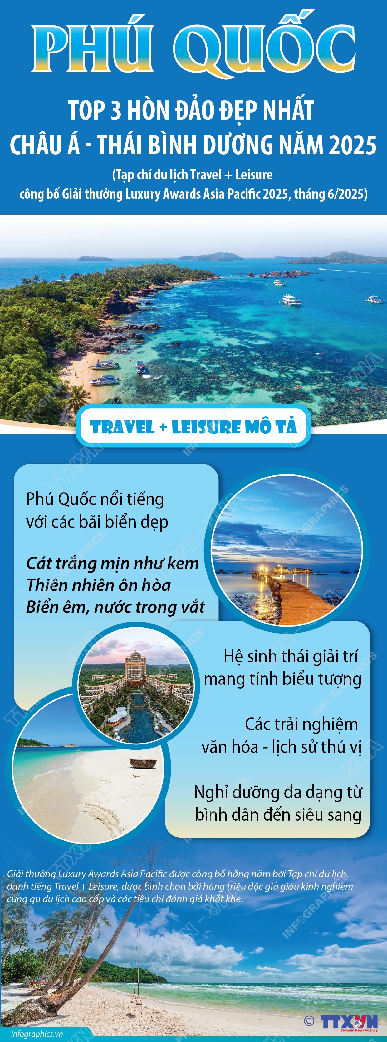 Ph&#250; Quốc: Top 3 h&#242;n đảo đẹp nhất ch&#226;u &#193; - Th&#225;i B&#236;nh Dương năm 2025 - Ảnh 1