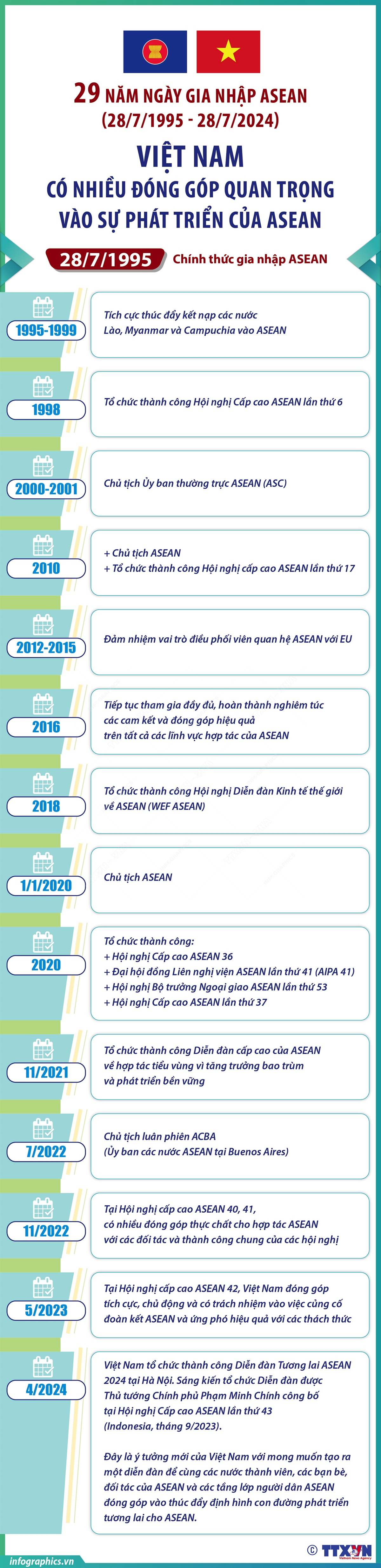 Việt Nam c&#243; nhiều đ&#243;ng g&#243;p quan trọng v&#224;o sự ph&#225;t triển của ASEAN - Ảnh 1