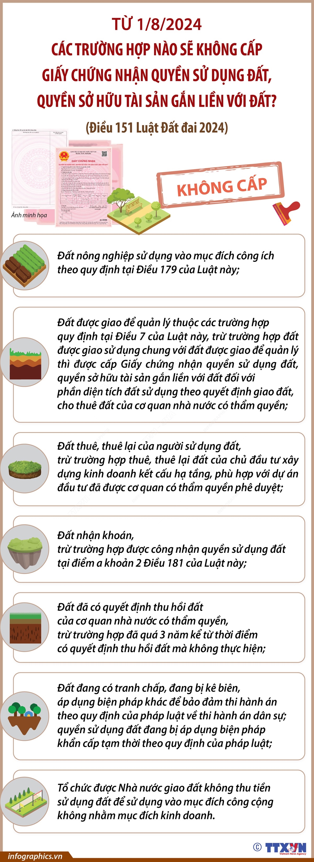 Kh&#244;ng cấp Giấy chứng nhận quyền sử dụng đất, quyền sở hữu t&#224;i sản gắn liền với đất đối với những trường hợp n&#224;o? - Ảnh 1