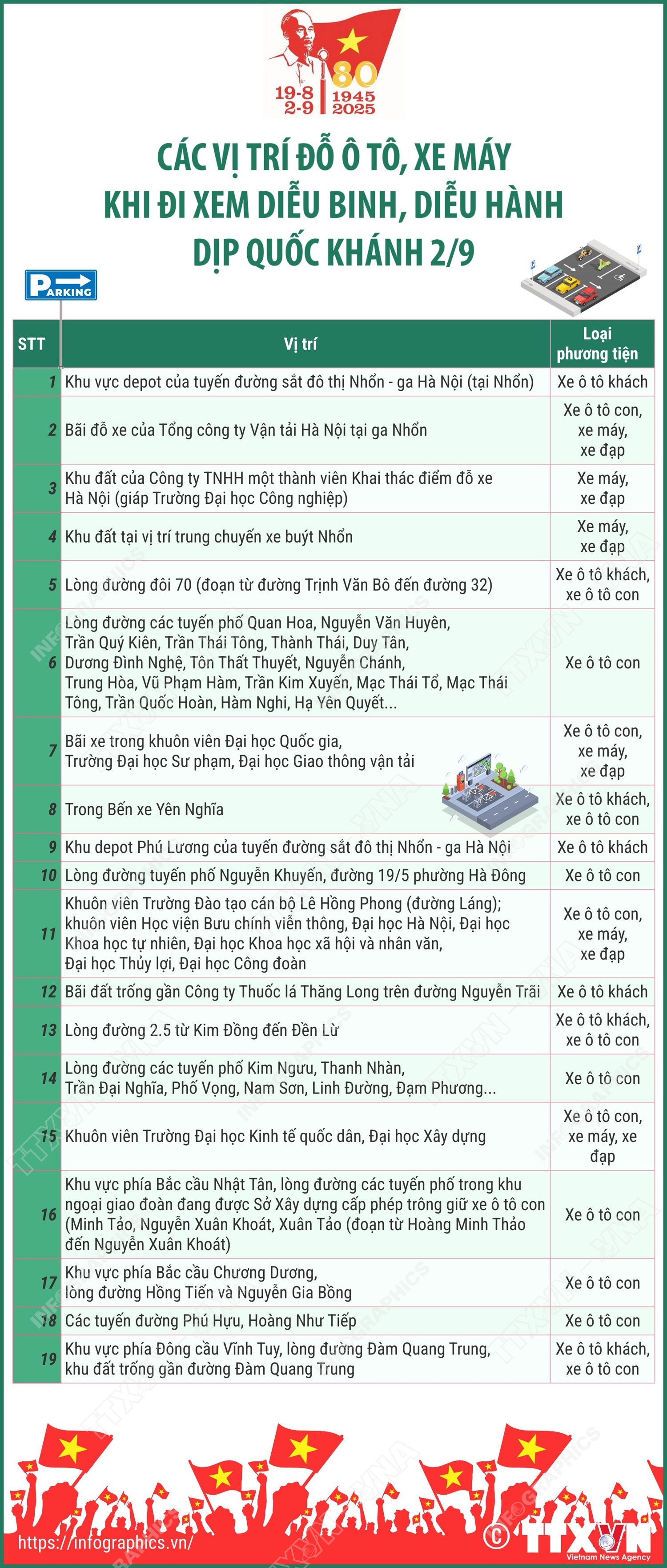 C&#225;c vị tr&#237; đỗ &#244; t&#244;, xe m&#225;y khi đi xem diễu binh, diễu h&#224;nh dịp Quốc kh&#225;nh 2/9 - Ảnh 1