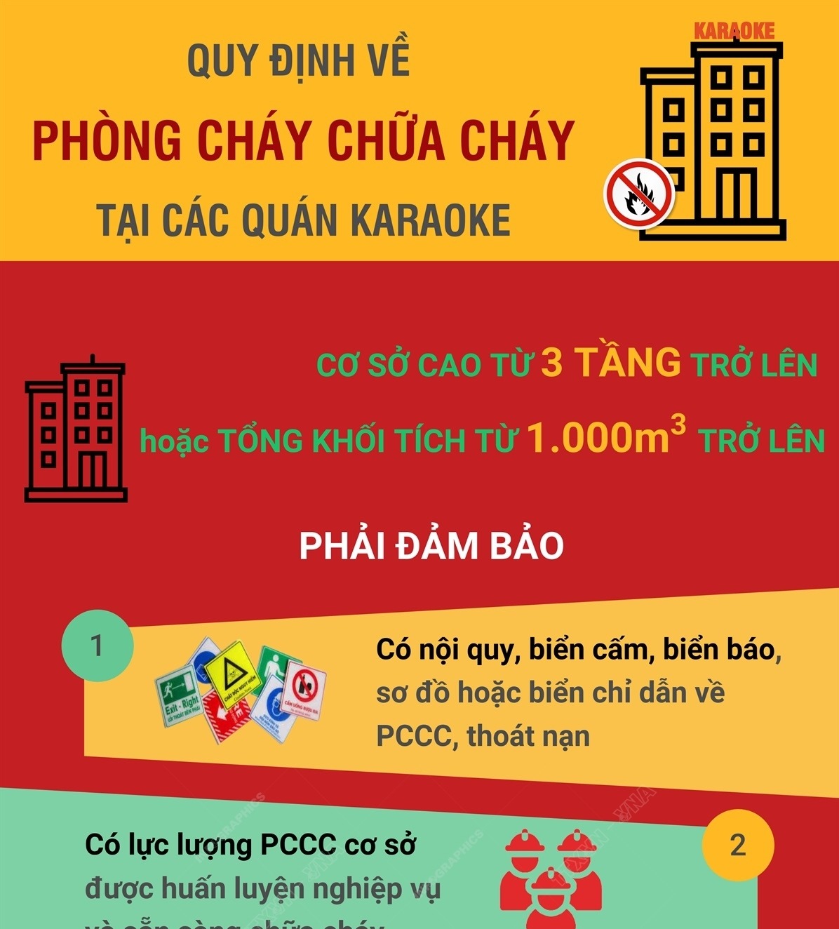 Quy định Về Phòng Cháy Chữa Cháy Tại Các Quán Karaoke