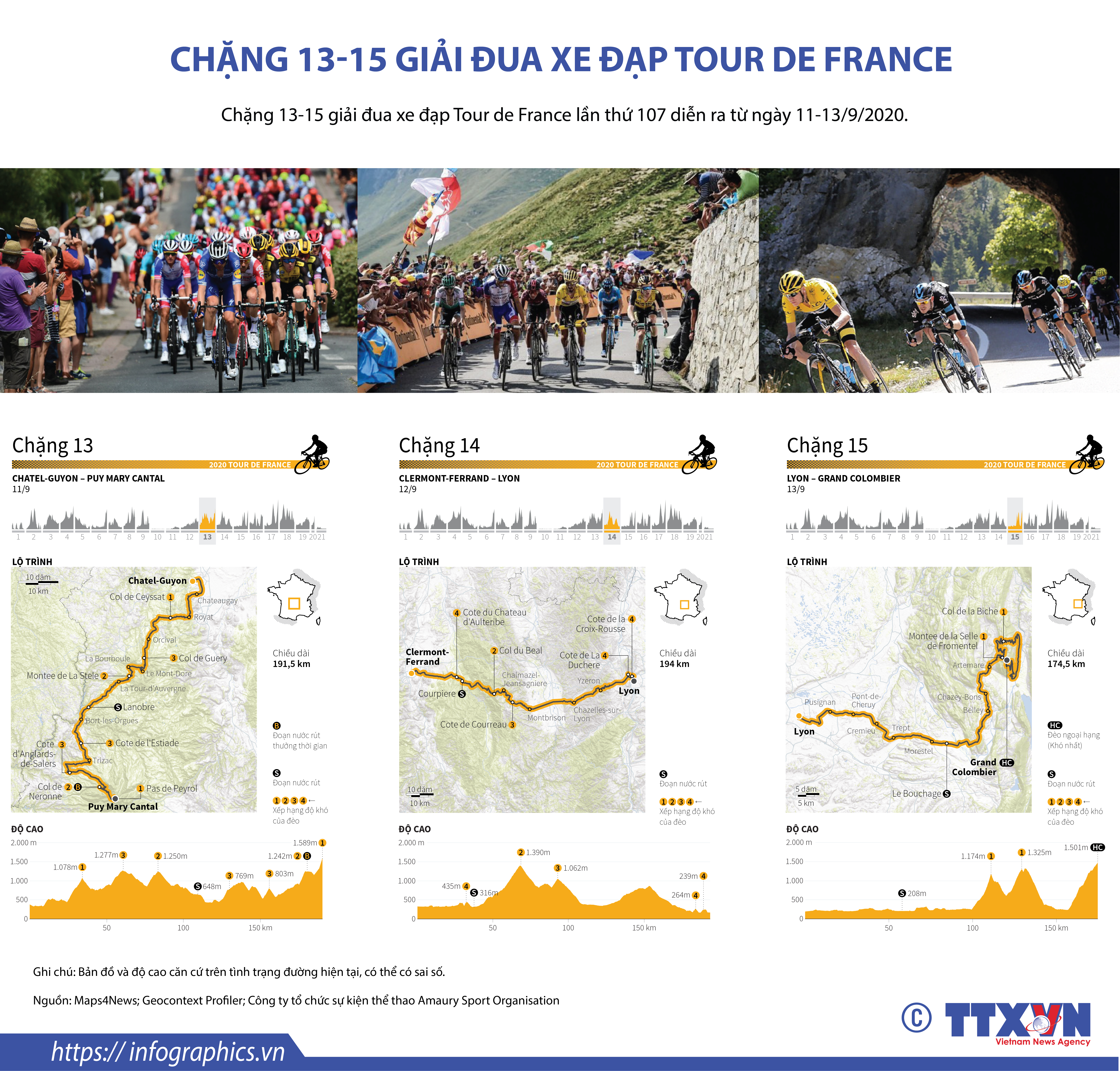 Chặng 13-15 giải đua xe đạp Tour de France - Ảnh 1