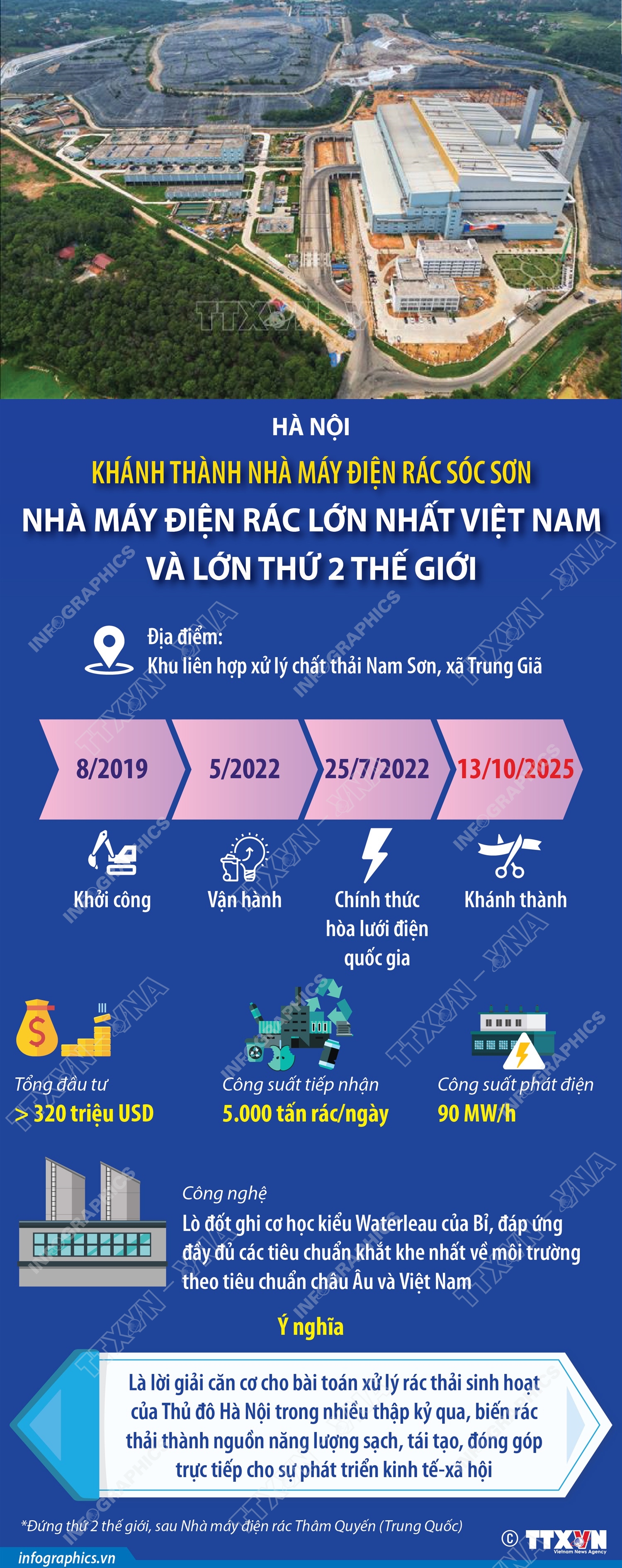 H&#224; Nội: Kh&#225;nh th&#224;nh Nh&#224; m&#225;y điện r&#225;c S&#243;c Sơn - Ảnh 1