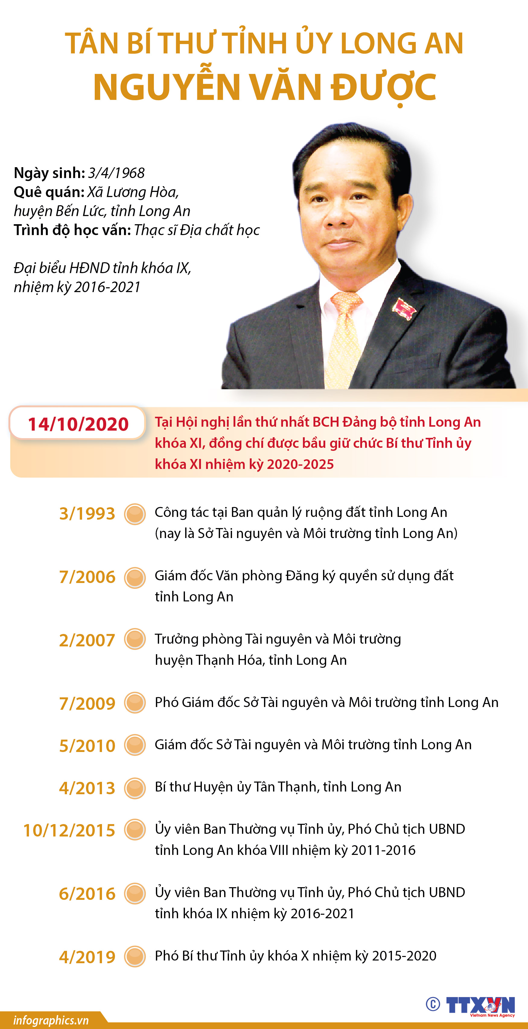T&#226;n B&#237; thư Tỉnh ủy Long An Nguyễn Văn Được - Ảnh 1