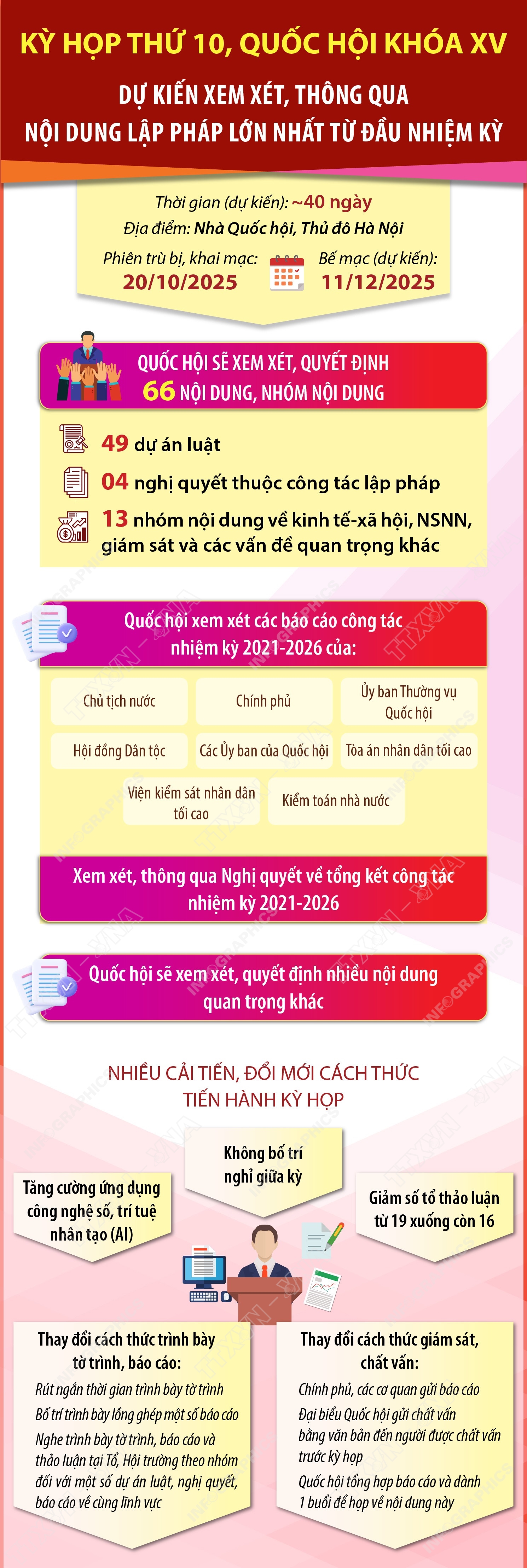 Kỳ họp thứ 10, Quốc hội kh&#243;a XV: Xem x&#233;t số lượng lập ph&#225;p lớn nhất từ đầu nhiệm kỳ - Ảnh 1