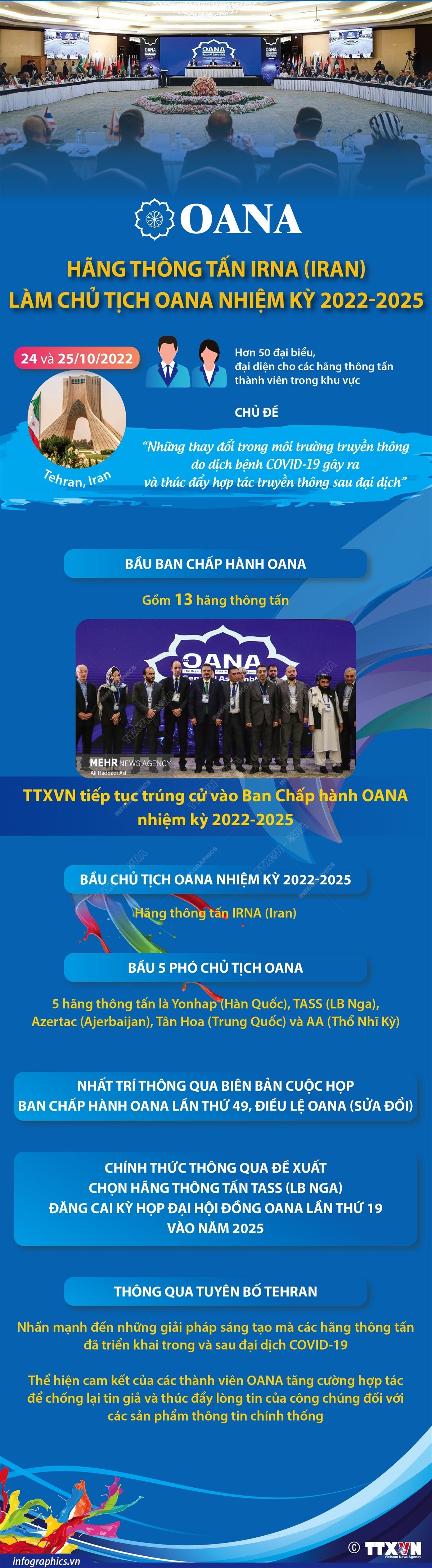 TTXVN tiếp tục tr&#250;ng cử v&#224;o Ban Chấp h&#224;nh OANA nhiệm kỳ 2022 - 2025 - Ảnh 1