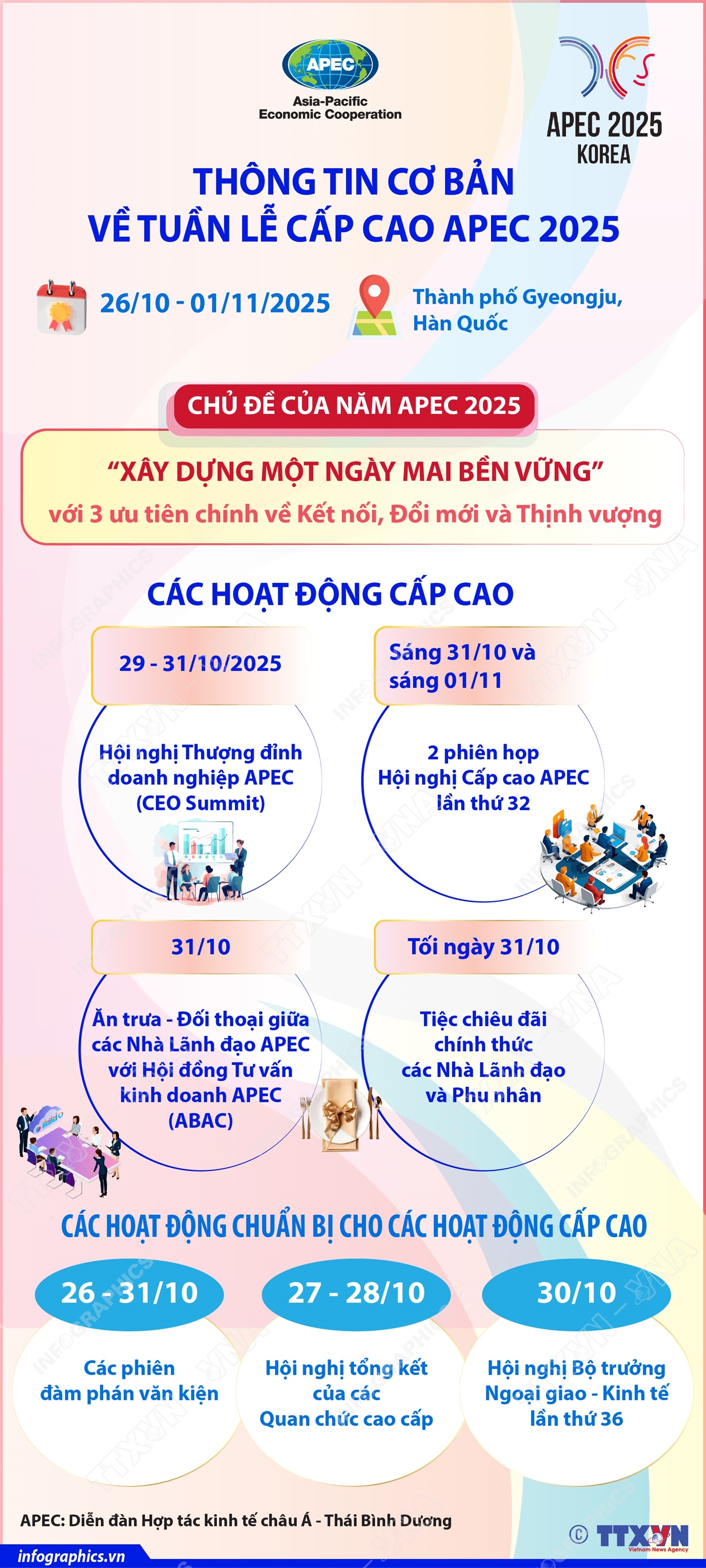 Th&#244;ng tin cơ bản về Tuần lễ cấp cao APEC 2025 - Ảnh 1