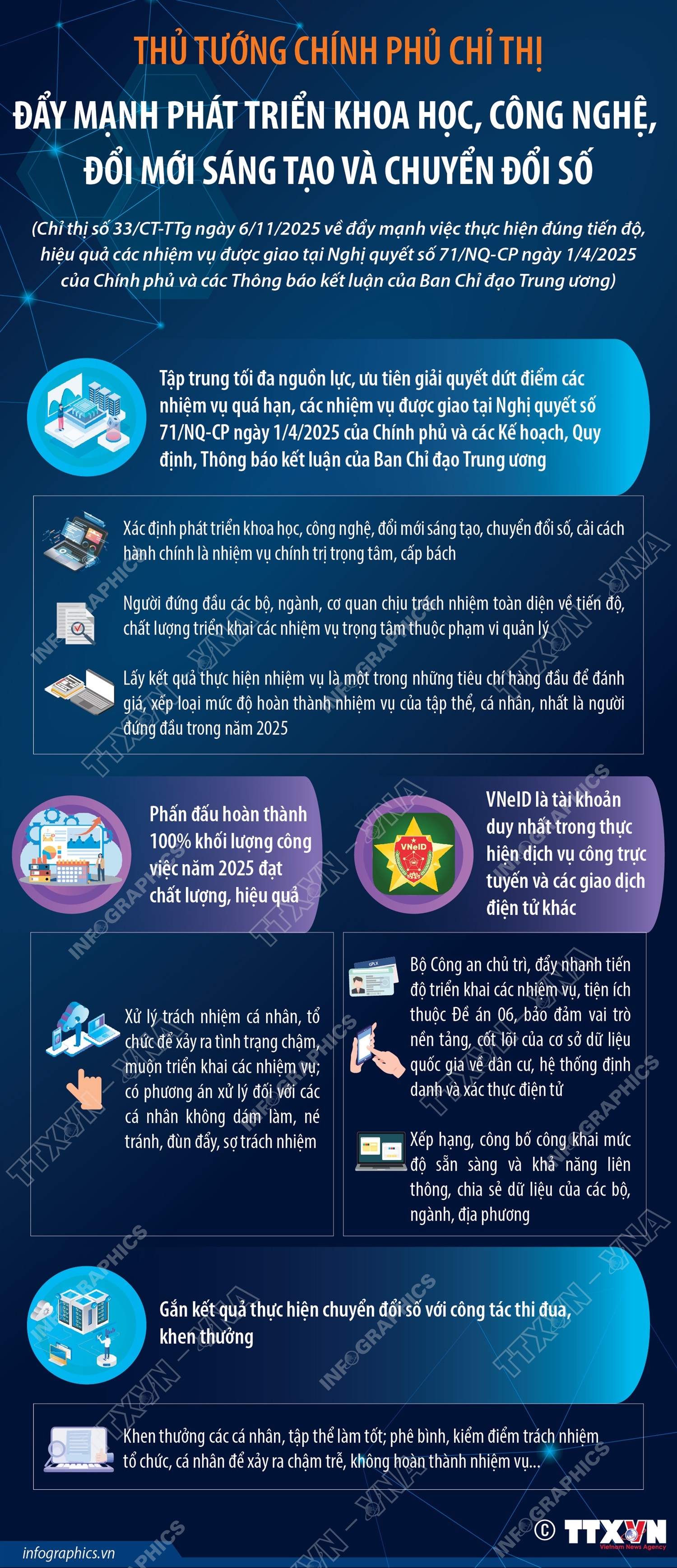 Đẩy mạnh ph&#225;t triển khoa học, c&#244;ng nghệ, đổi mới s&#225;ng tạo v&#224; chuyển đổi số - Ảnh 1