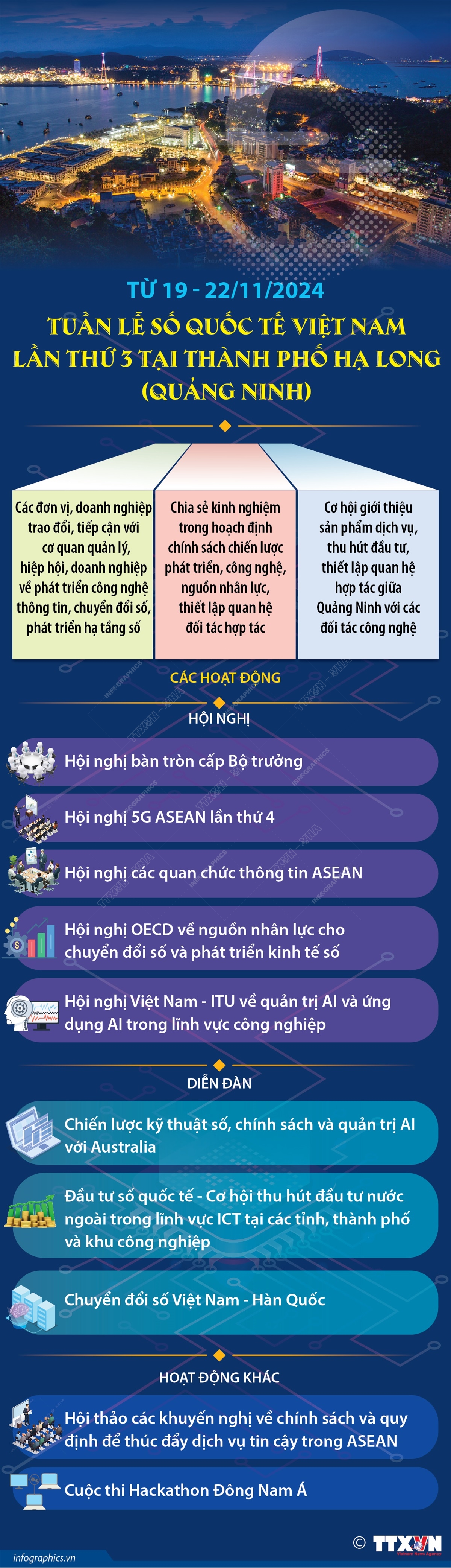 Từ ng&#224;y 19 - 22/11/2024: Tuần lễ số quốc tế Việt Nam lần thứ 3 tại th&#224;nh phố Hạ Long (Quảng Ninh) - Ảnh 1