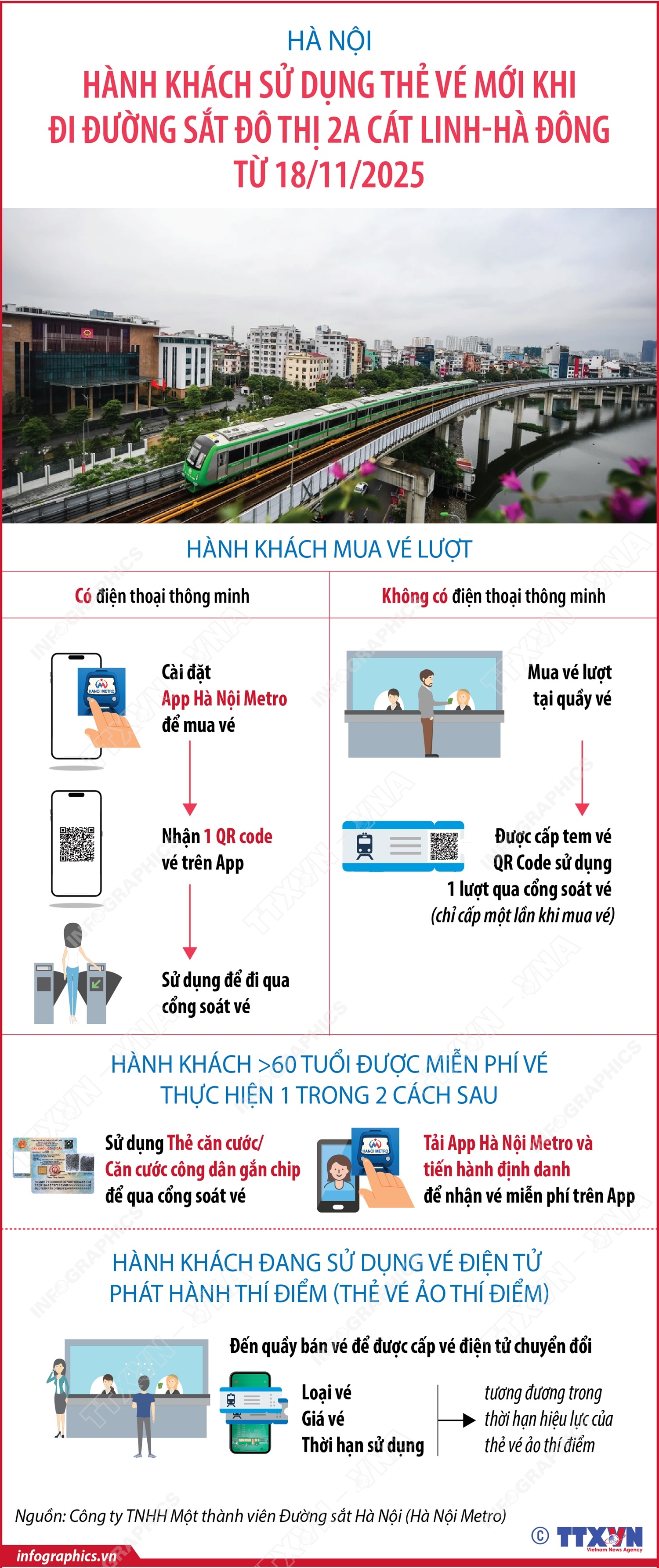 H&#224; Nội: H&#224;nh kh&#225;ch sử dụng thẻ v&#233; mới khi đi đường sắt đ&#244; thị 2A C&#225;t Linh-H&#224; Đ&#244;ng từ 18/11/2025 - Ảnh 1