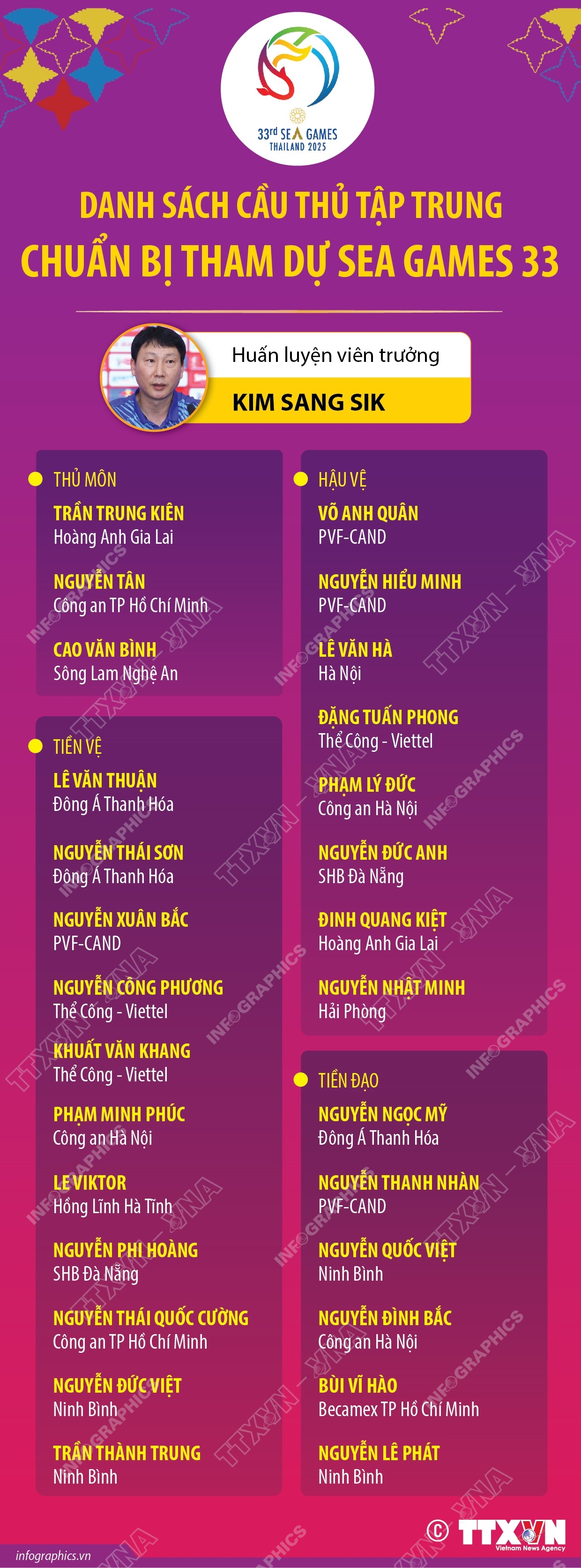 Danh s&#225;ch đội tuyển U22 Việt Nam chuẩn bị tham dự SEA Games 33 - Ảnh 1