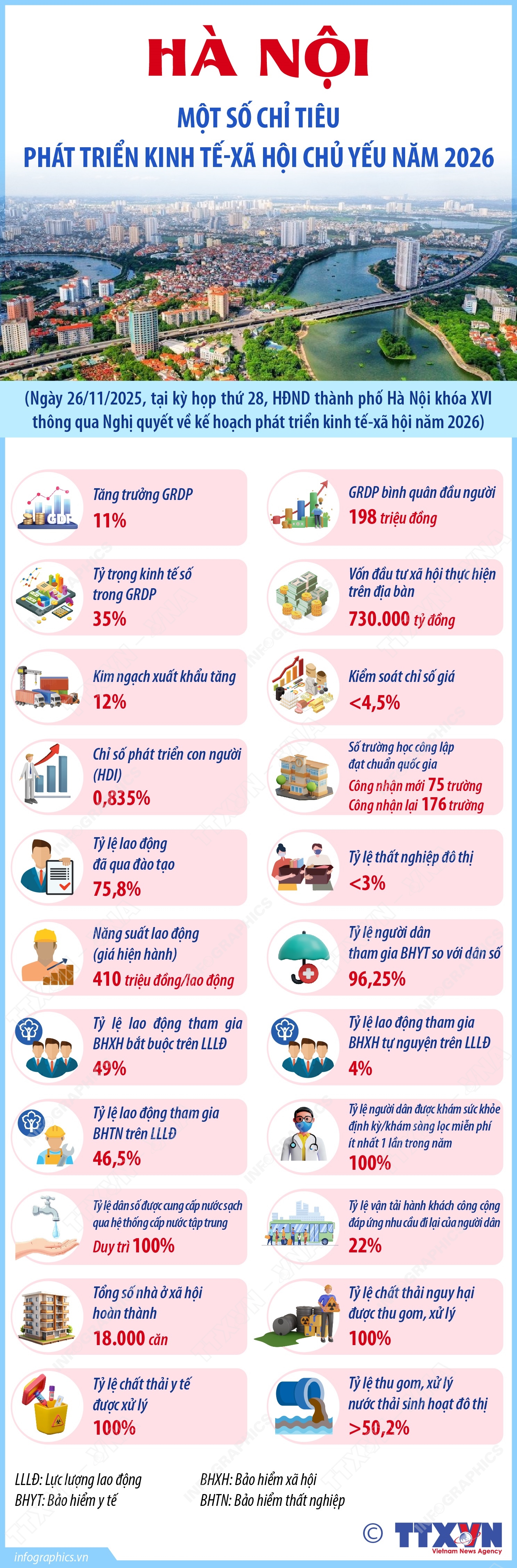H&#224; Nội: Một số chỉ ti&#234;u ph&#225;t triển kinh tế-x&#227; hội chủ yếu năm 2026 - Ảnh 1