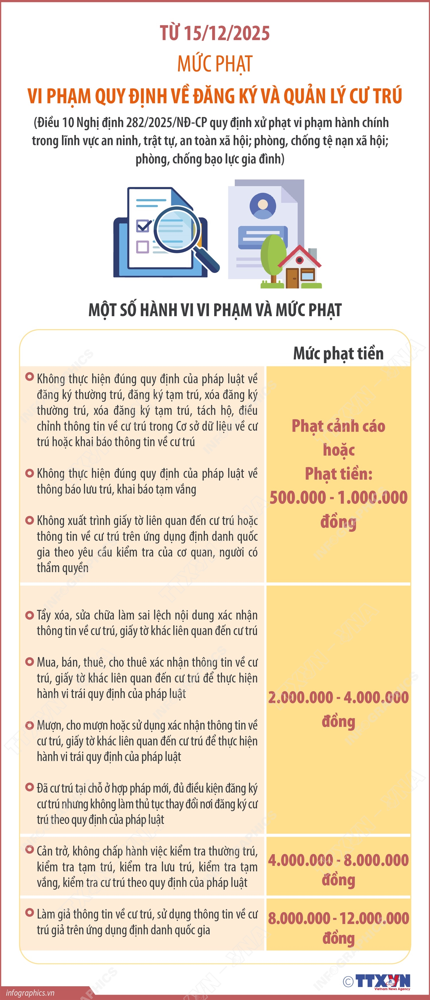 Mức phạt vi phạm quy định về đăng ký và quản lý cư trú từ 15/12/2025 - Ảnh 1