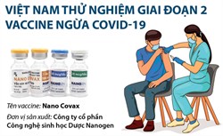 Việt Nam thử nghiệm giai đoạn 2 vaccine ngừa COVID-19