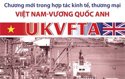UKVFTA mở ra chương mới trong hợp tác kinh tế, thương mại Việt-Anh
