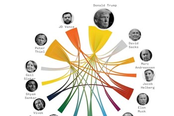 Trumpnomics sẽ thay đổi thế nào trong nhiệm kỳ II?