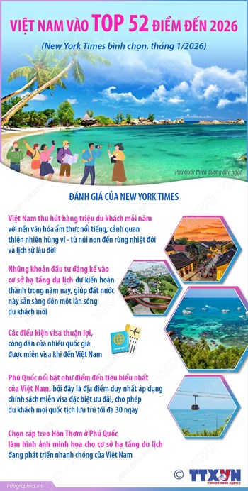 Việt Nam vào top 52 điểm đến năm 2026