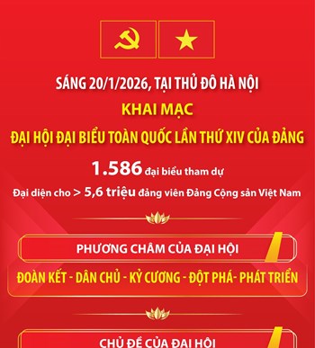 Ngày 20/1/2026: Khai mạc Đại hội đại biểu toàn quốc lần thứ XIV của Đảng
