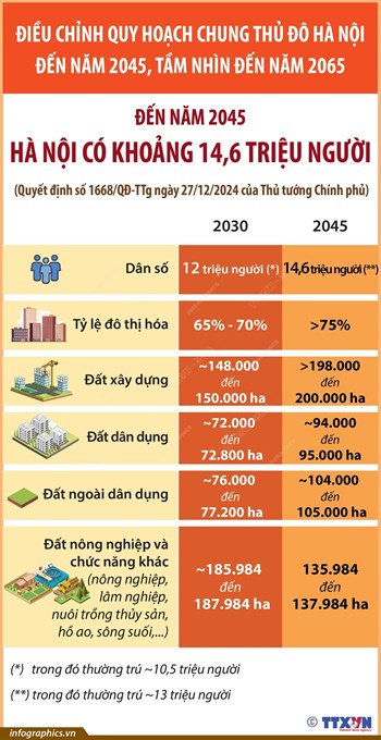 Thủ đô Hà Nội: Thành phố kết nối toàn cầu, có mức sống và chất lượng cuộc sống cao