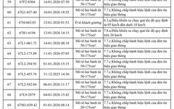 Hơn 100 phương tiện dính lỗi tốc độ, vượt đèn tín hiệu cần sớm hoàn tất phạt nguội theo quy định mới