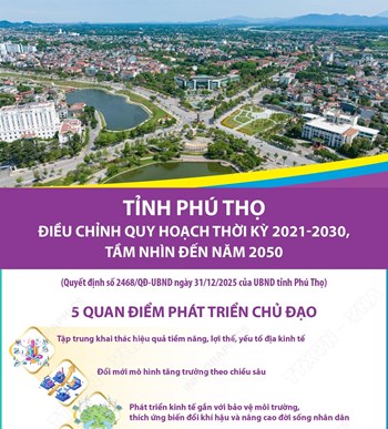 Điều chỉnh quy hoạch tỉnh Phú Thọ thời kỳ 2021-2030, tầm nhìn đến năm 2050