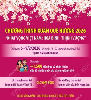 Chương trình Xuân Quê hương 2026 “Khát vọng Việt Nam: Hòa bình, Thịnh vượng”