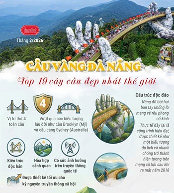 Cầu Vàng Đà Nẵng vào danh sách 19 cây cầu đẹp nhất thế giới