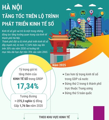 Hà Nội tăng tốc trên lộ trình phát triển kinh tế số