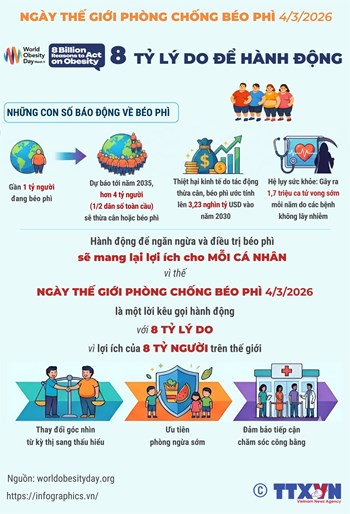 Những con số báo động về béo phì