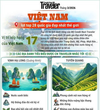 Việt Nam lọt top 28 quốc gia đẹp nhất thế giới của CN Traveler