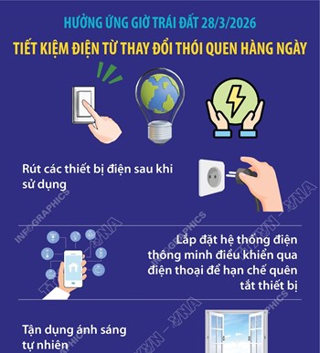 Tiết kiệm điện từ thay đổi thói quen hàng ngày