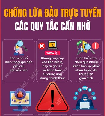 Các quy tắc chống lừa đảo trực tuyến