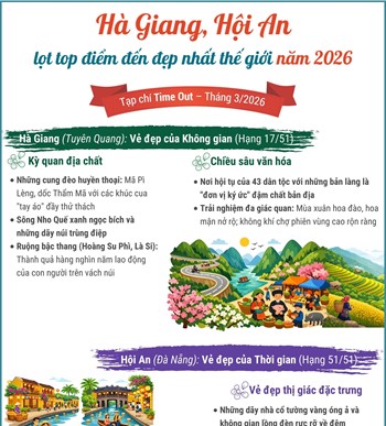 Hà Giang, Hội An lọt top điểm đến đẹp nhất thế giới năm 2026