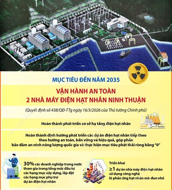 Mục tiêu đến năm 2035: Vận hành an toàn 2 nhà máy điện hạt nhân Ninh Thuận