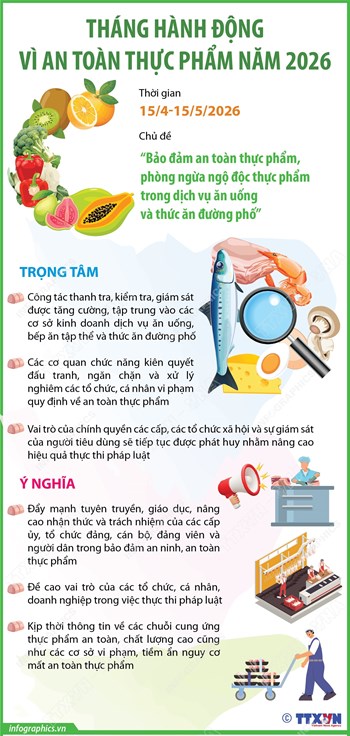 Tháng hành động vì an toàn thực phẩm năm 2026
