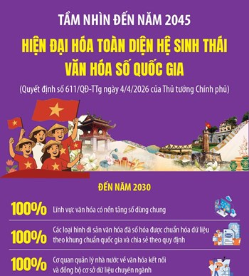 Tầm nhìn đến năm 2045: Hiện đại hóa toàn diện hệ sinh thái văn hóa số