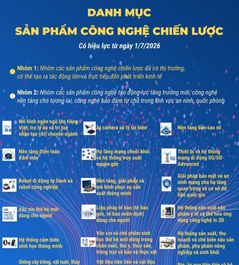 Danh mục sản phẩm công nghệ chiến lược từ 1/7/2026