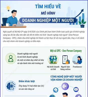 Tìm hiểu về mô hình "Doanh nghiệp một người"
