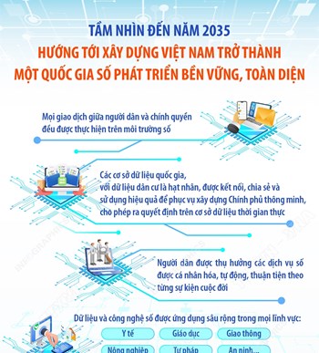Tầm nhìn đến năm 2035, hướng tới xây dựng Việt Nam trở thành một quốc gia số phát triển bền vững, toàn diện