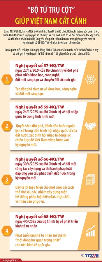 “Bộ tứ trụ cột” giúp Việt Nam cất cánh
