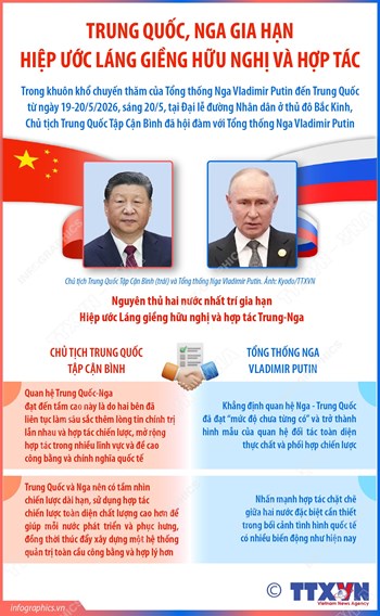 Trung Quốc, Nga gia hạn Hiệp ước Láng giềng hữu nghị và hợp tác