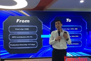 Công cụ quan trọng thúc đẩy thương mại điện tử