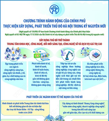 Xây dựng Thủ đô trở thành trung tâm khoa học, công nghệ, đổi mới sáng tạo, công nghệ số và dịch vụ giá trị cao