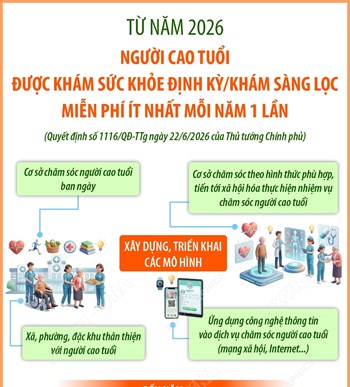 Từ năm 2026, người cao tuổi được khám sức khỏe định kỳ/khám sàng lọc miễn phí ít nhất mỗi năm 1 lần