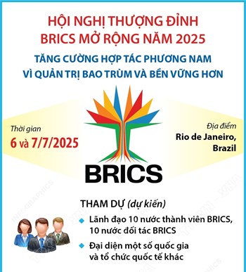 Hội nghị Thượng đỉnh BRICS mở rộng năm 2025: Tăng cường hợp tác phương Nam vì quản trị bao trùm và bền vững hơn