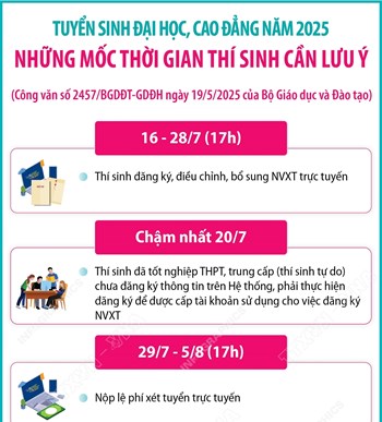 Tuyển sinh đại học, cao đẳng năm 2025: Những mốc thời gian thí sinh cần lưu ý