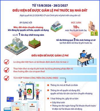 Điều kiện để được giảm lệ phí trước bạ nhà đất theo Nghị quyết 66.22/2026/NQ-CP
